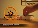 Gears Video